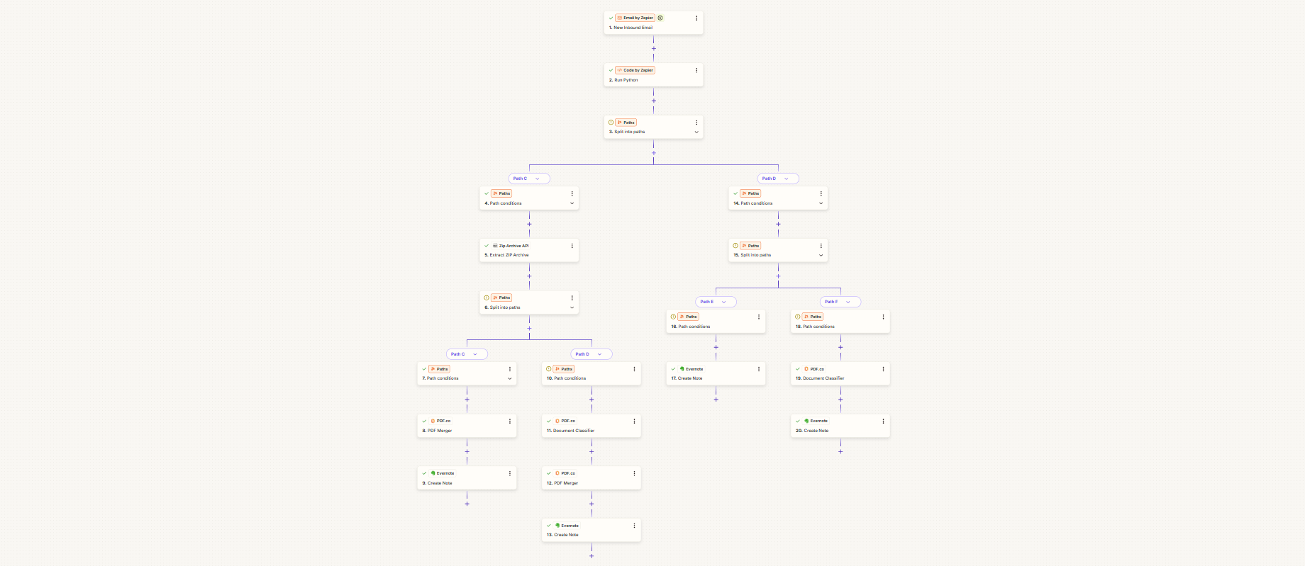Complex Zapier workflow with 20+ nodes